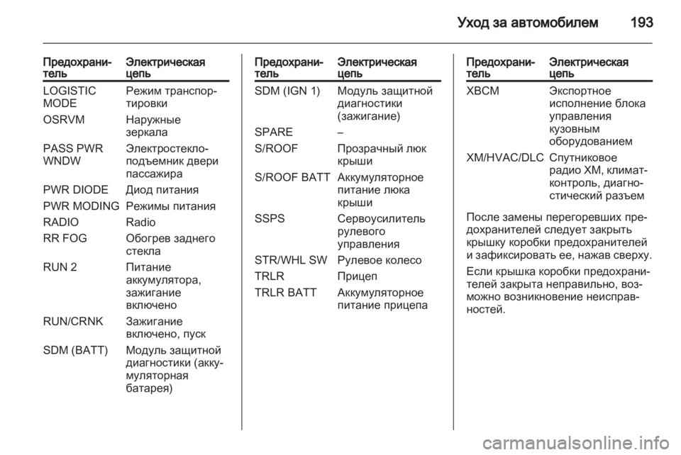 OPEL ANTARA 2011  Инструкция по эксплуатации (in Russian) 
