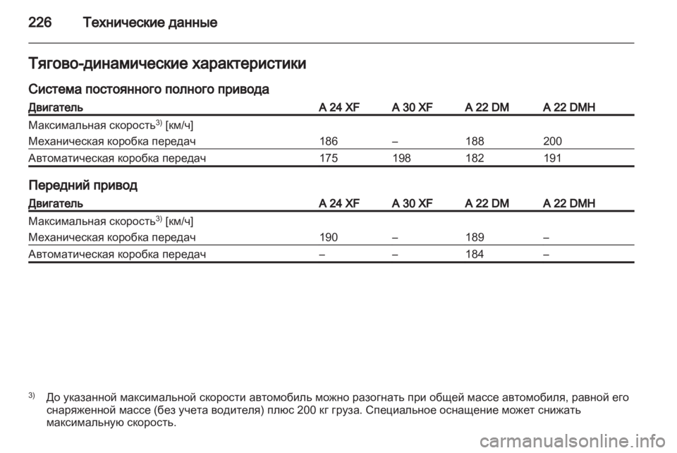 OPEL ANTARA 2012.5  Инструкция по эксплуатации (in Russian) 