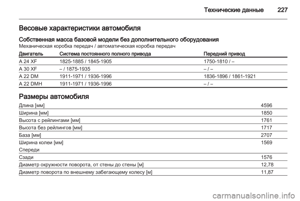 OPEL ANTARA 2012.5  Инструкция по эксплуатации (in Russian) 