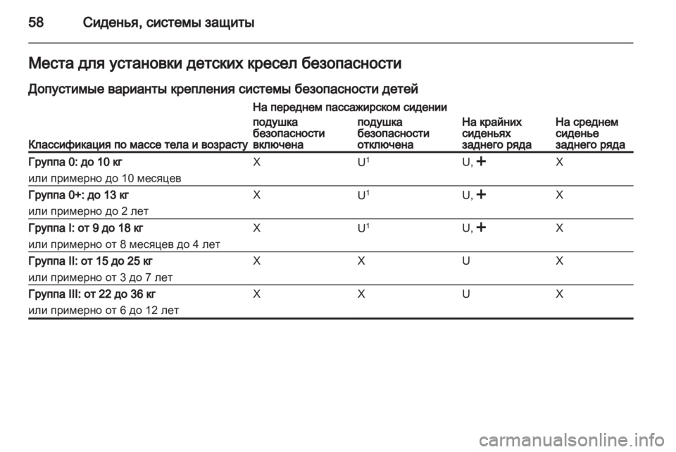OPEL ANTARA 2013.5  Инструкция по эксплуатации (in Russian) 