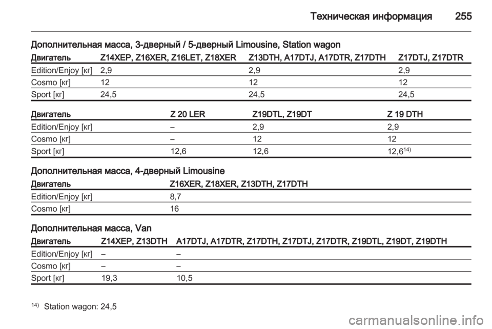 OPEL ASTRA H 2010.5  Инструкция по эксплуатации (in Russian) 