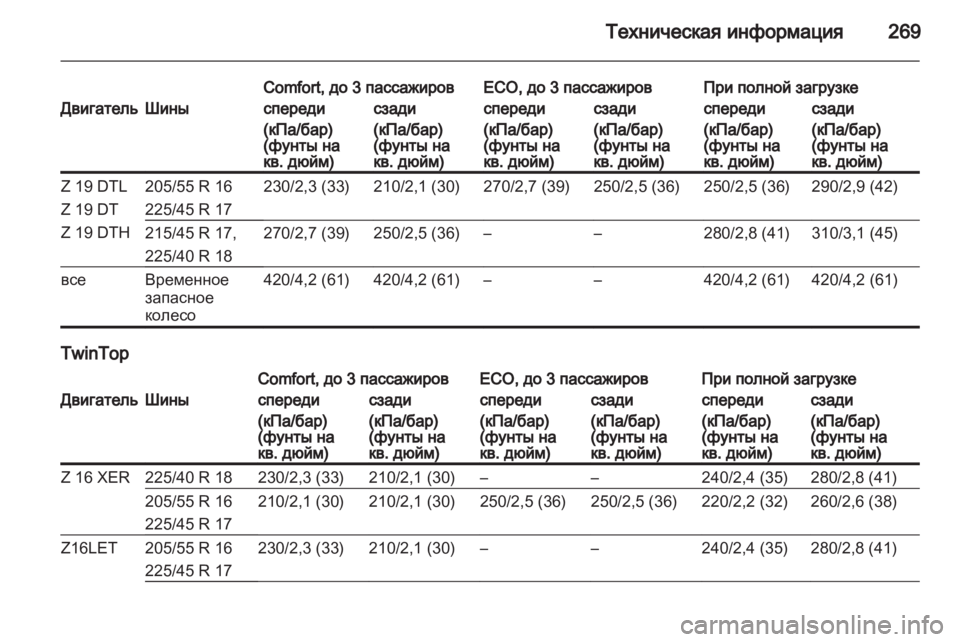 OPEL ASTRA H 2010.5  Инструкция по эксплуатации (in Russian) 