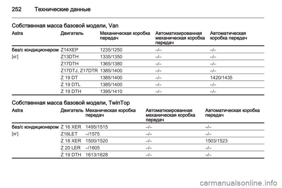 OPEL ASTRA H 2013  Инструкция по эксплуатации (in Russian) 