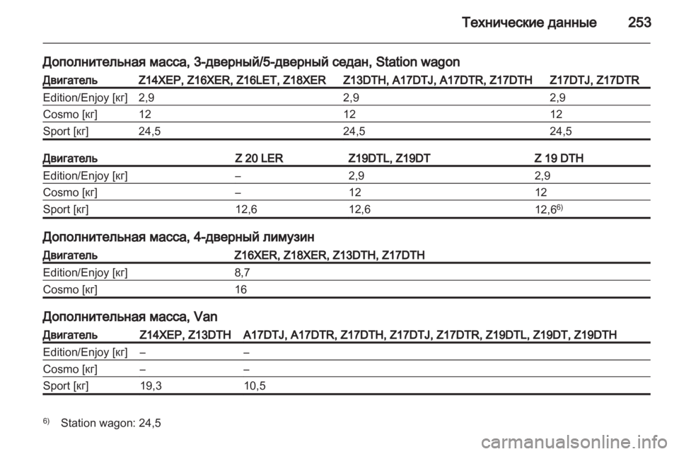 OPEL ASTRA H 2013  Инструкция по эксплуатации (in Russian) 