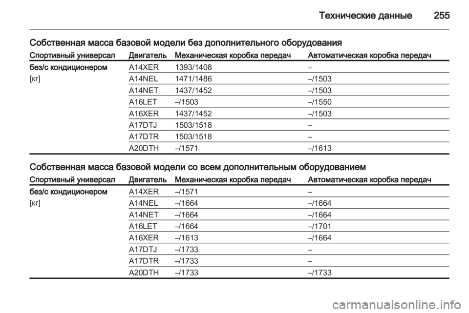 OPEL ASTRA J 2011.5  Инструкция по эксплуатации (in Russian) 
