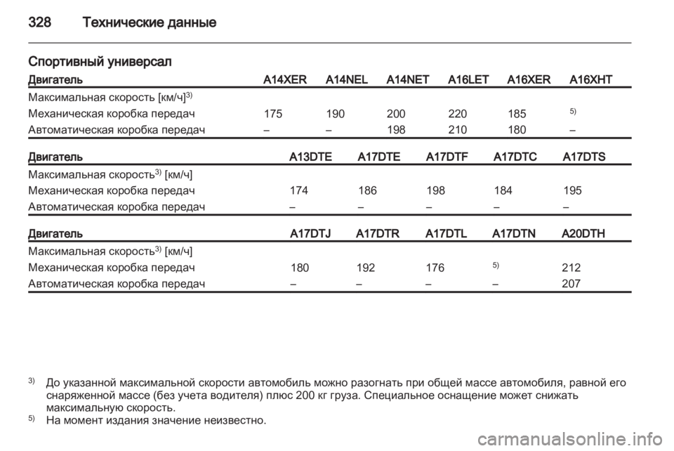 OPEL ASTRA J 2013  Инструкция по эксплуатации (in Russian) 