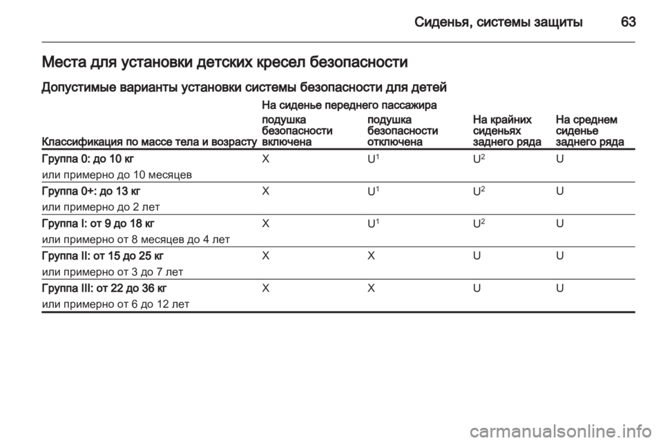 OPEL ASTRA J 2013.5  Инструкция по эксплуатации (in Russian) 