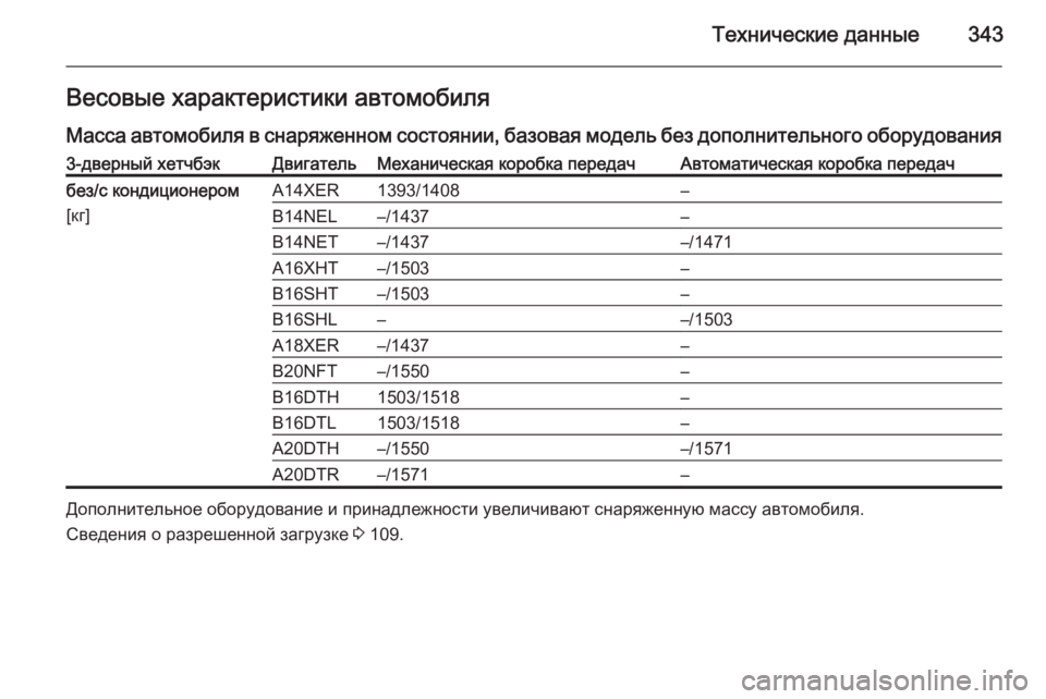 OPEL ASTRA J 2015.5  Инструкция по эксплуатации (in Russian) Технические данные343Весовые характеристики автомобиля
Масса автомобиля в снаряженном состоянии, базовая мо