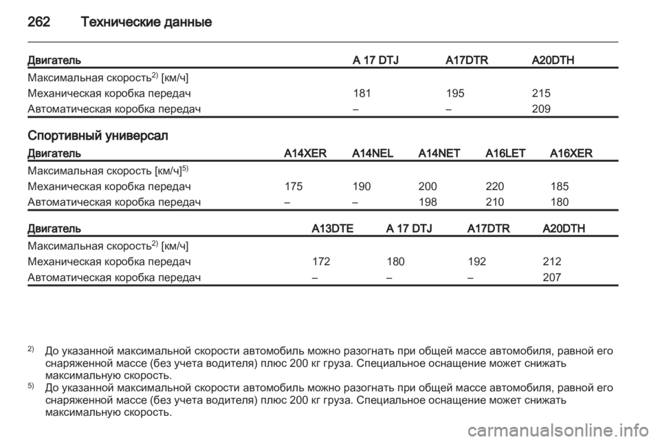 OPEL ASTRA J HB5 & ST 2012  Инструкция по эксплуатации (in Russian) 