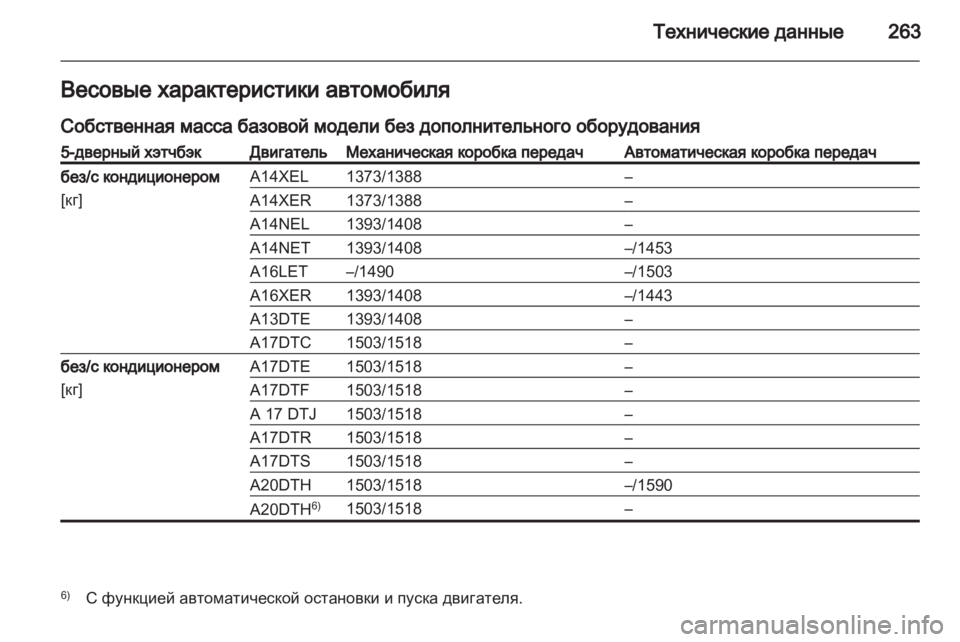 OPEL ASTRA J HB5 & ST 2012  Инструкция по эксплуатации (in Russian) 