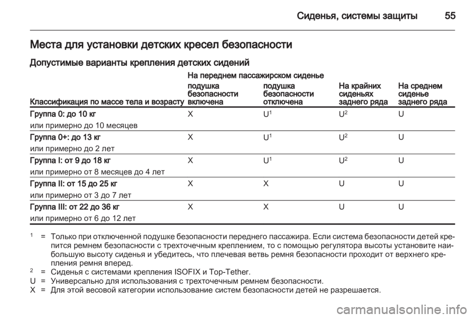 OPEL ASTRA J HB5 & ST 2012  Инструкция по эксплуатации (in Russian) 