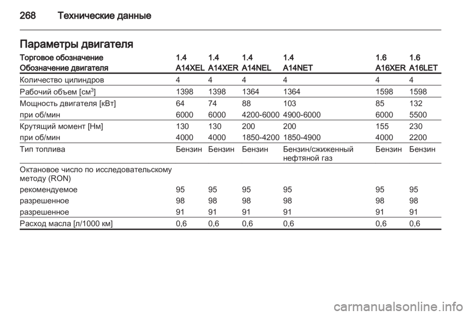 OPEL ASTRA J HB5 & ST 2012.5  Инструкция по эксплуатации (in Russian) 