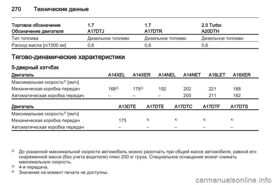 OPEL ASTRA J HB5 & ST 2012.5  Инструкция по эксплуатации (in Russian) 