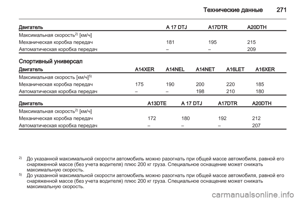 OPEL ASTRA J HB5 & ST 2012.5  Инструкция по эксплуатации (in Russian) 