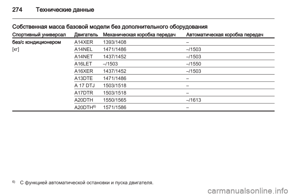 OPEL ASTRA J HB5 & ST 2012.5  Инструкция по эксплуатации (in Russian) 