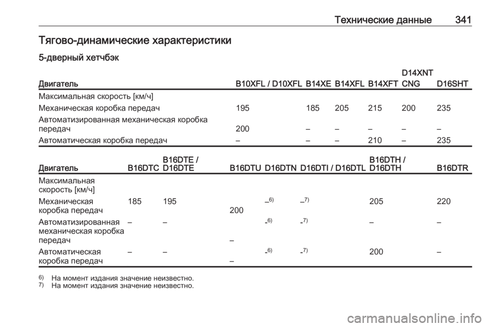 OPEL ASTRA K 2018.75  Инструкция по эксплуатации (in Russian) Технические данные341Тягово-динамические характеристики
5-дверный хетчбэкДвигательB10XFL / D10XFLB14XEB14XFLB14XFT
D14XNT
CNG
D1