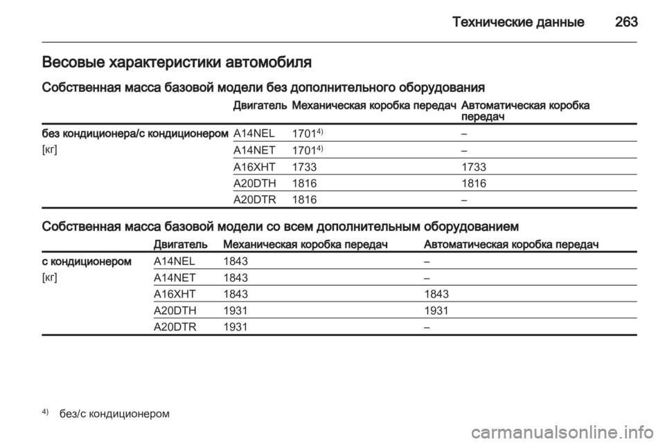 OPEL CASCADA 2013.5  Инструкция по эксплуатации (in Russian) 