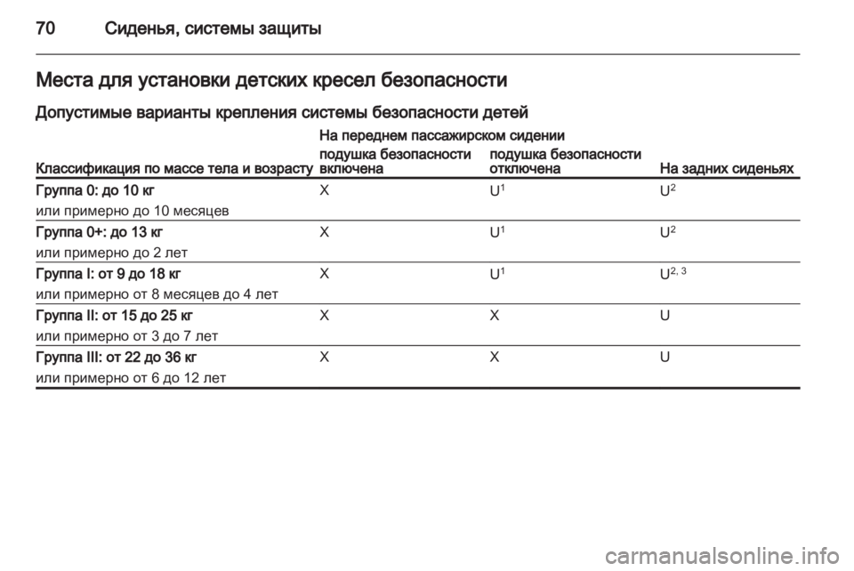 OPEL CASCADA 2013.5  Инструкция по эксплуатации (in Russian) 
