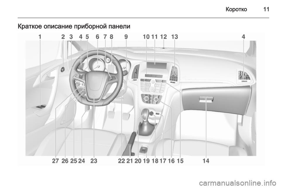 OPEL CASCADA 2014.5  Инструкция по эксплуатации (in Russian) Коротко11Краткое описание приборной панели 