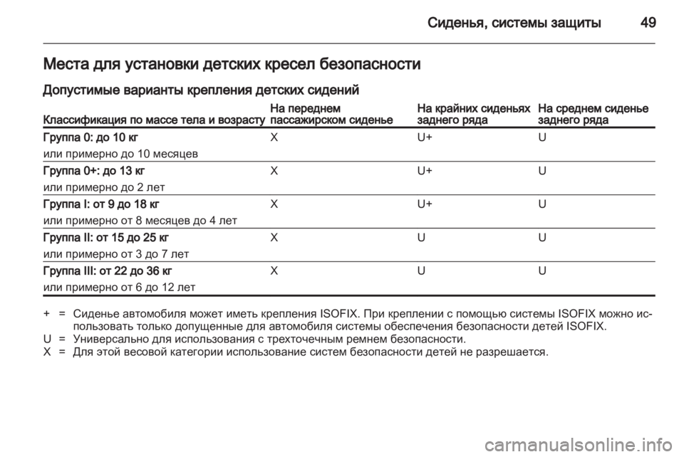 OPEL COMBO 2011.5  Инструкция по эксплуатации (in Russian) 