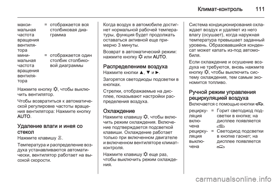OPEL COMBO 2014 Инструкция по эксплуатации (in Russian) Климат-контроль111
макси‐
мальная
частота
вращения
вентиля‐
тора=отображается вся
столбиковая диа‐
граммам OPEL COMBO 2014 Инструкция по эксплуатации (in Russian) Климат-контроль111
макси‐
мальная
частота
вращения
вентиля‐
тора=отображается вся
столбиковая диа‐
граммам
