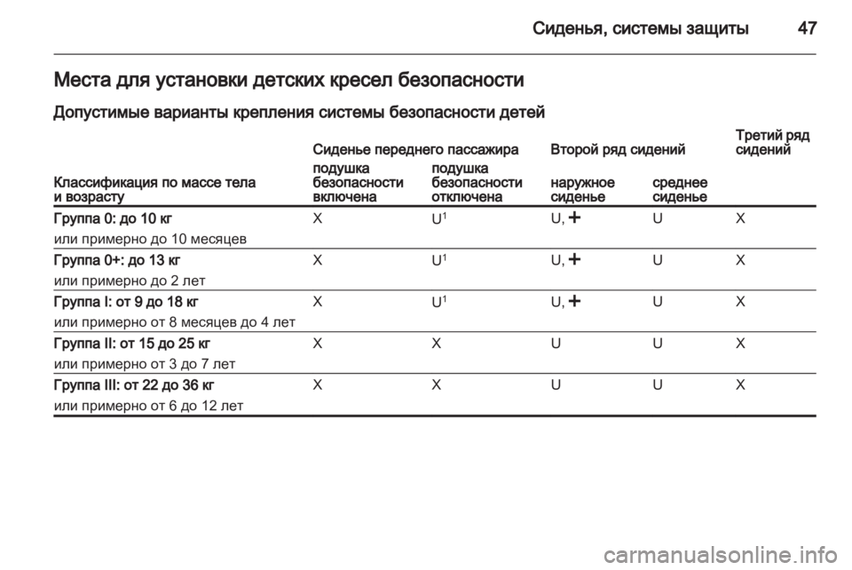 OPEL COMBO D 2012  Инструкция по эксплуатации (in Russian) 