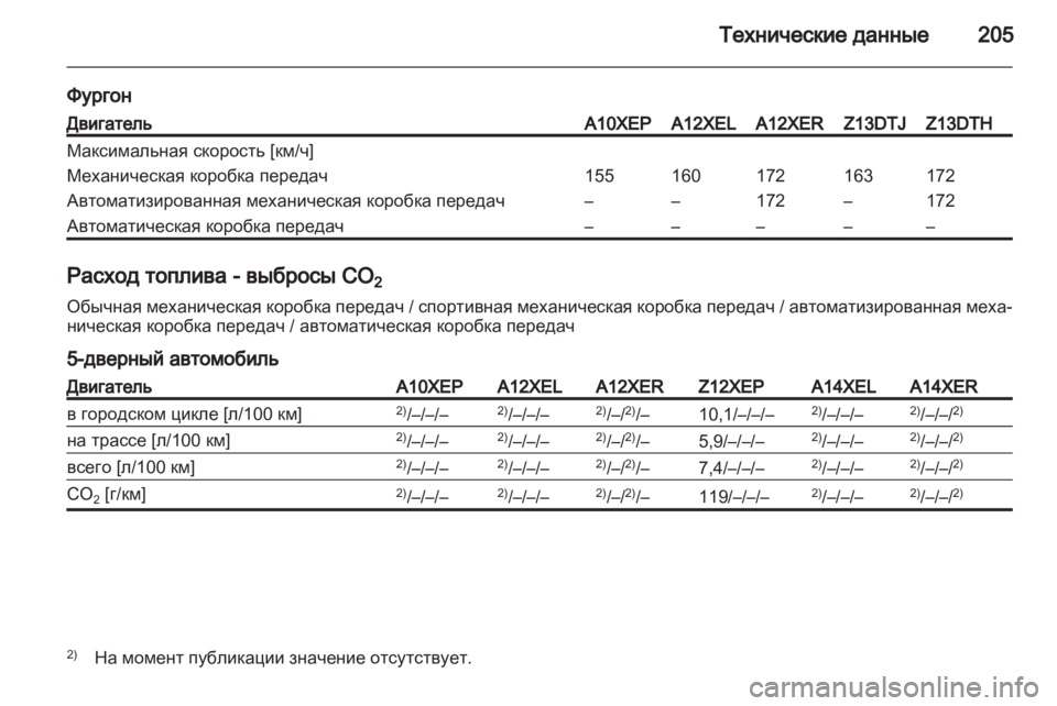 OPEL CORSA 2010.5  Инструкция по эксплуатации (in Russian) 