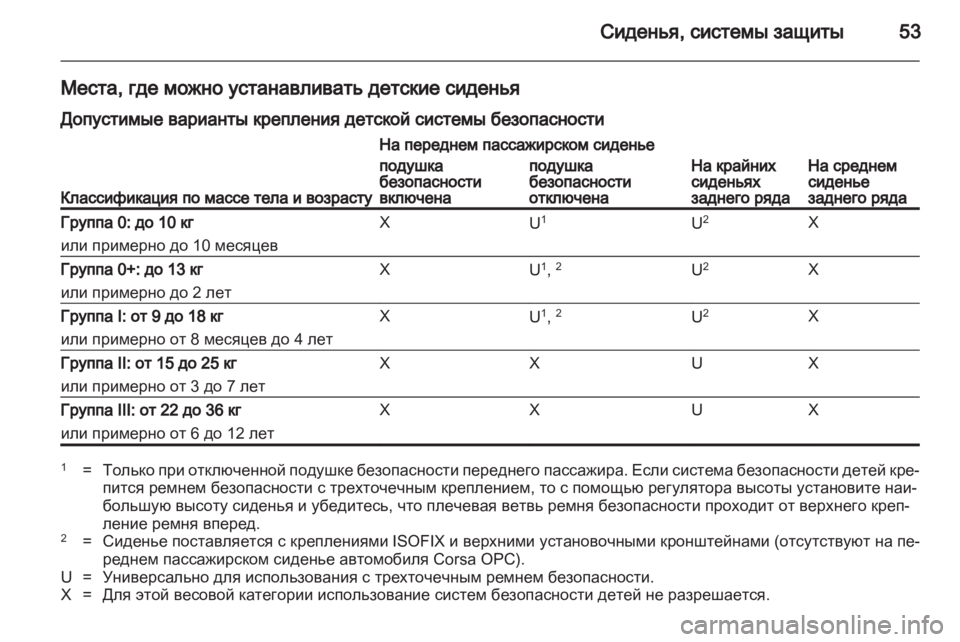 OPEL CORSA 2010.5  Инструкция по эксплуатации (in Russian) 