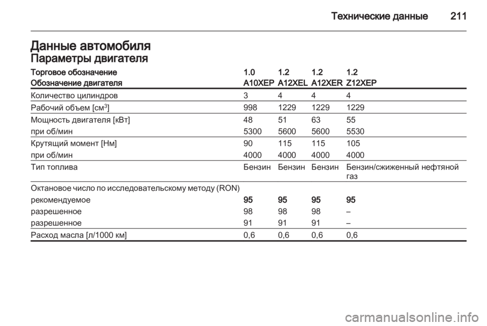OPEL CORSA 2011  Инструкция по эксплуатации (in Russian) 