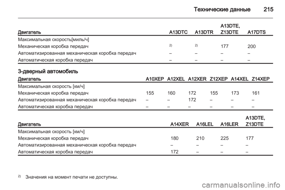 OPEL CORSA 2011  Инструкция по эксплуатации (in Russian) 