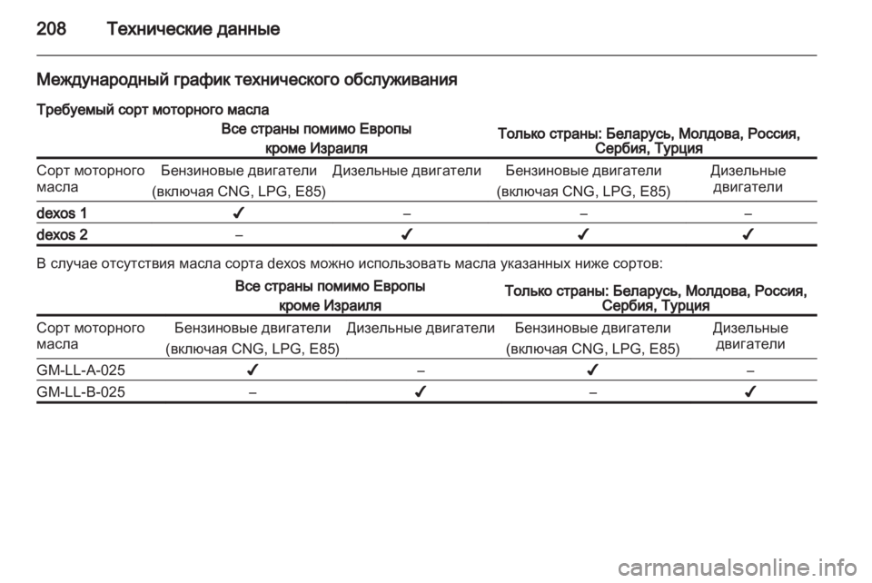 OPEL CORSA 2011.5  Инструкция по эксплуатации (in Russian) 