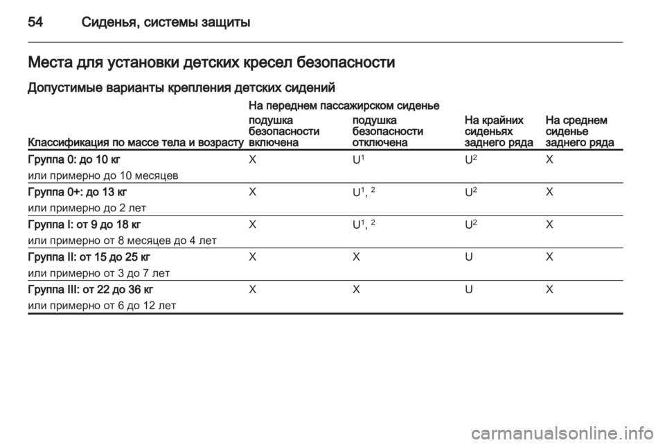 OPEL CORSA 2011.5  Инструкция по эксплуатации (in Russian) 