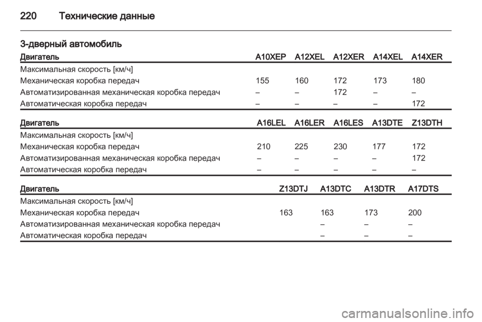 OPEL CORSA 2012.5  Инструкция по эксплуатации (in Russian) 
