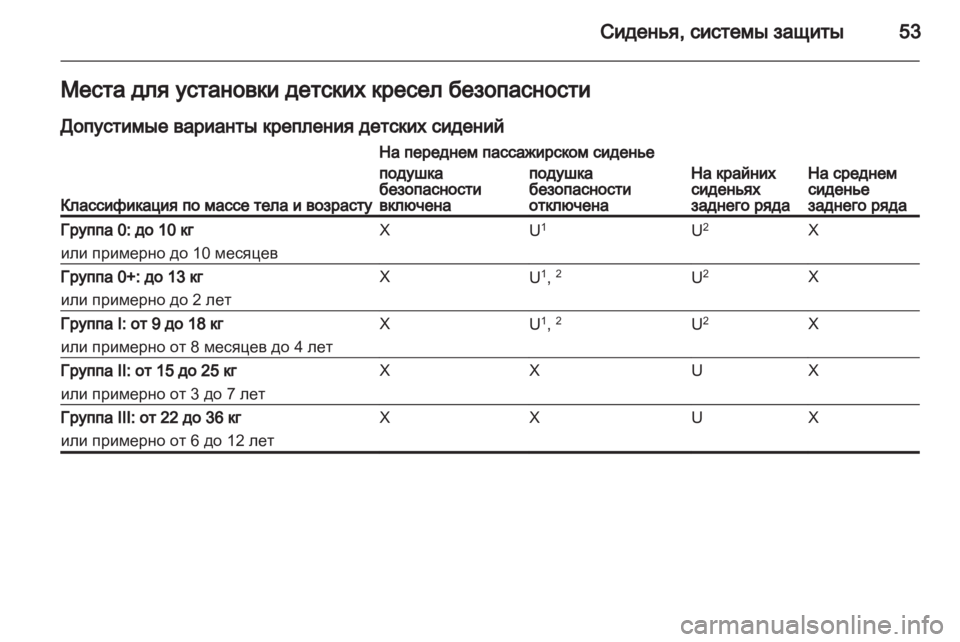 OPEL CORSA 2012.5  Инструкция по эксплуатации (in Russian) 