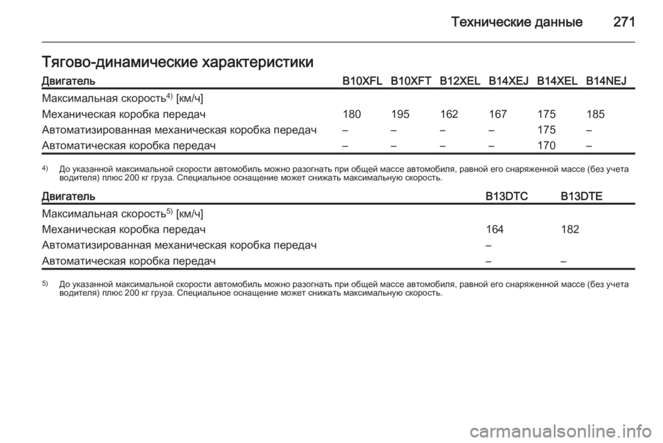 OPEL CORSA 2015  Инструкция по эксплуатации (in Russian) Технические данные271Тягово-динамические характеристикиДвигательB10XFLB10XFTB12XELB14XEJB14XELB14NEJМаксимальная скорость4