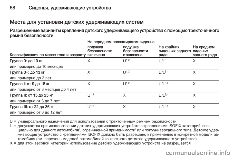 OPEL CORSA 2015 Инструкция по эксплуатации (in Russian) 58Сиденья, удерживающие устройстваМеста для установки детских удерживающих системРазрешенные варианты креп OPEL CORSA 2015 Инструкция по эксплуатации (in Russian) 58Сиденья, удерживающие устройстваМеста для установки детских удерживающих системРазрешенные варианты креп