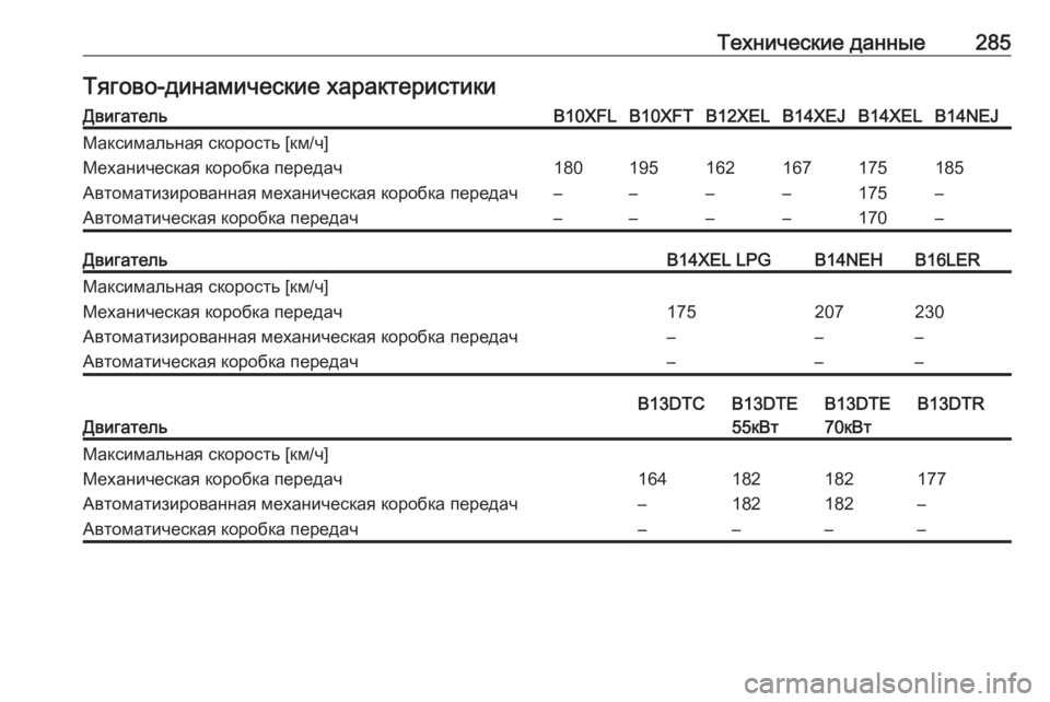 OPEL CORSA 2016  Инструкция по эксплуатации (in Russian) Технические данные285Тягово-динамические характеристикиДвигательB10XFLB10XFTB12XELB14XEJB14XELB14NEJМаксимальная скорость 