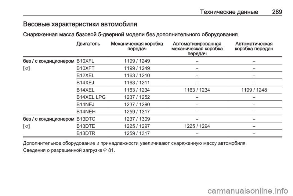 OPEL CORSA 2017  Инструкция по эксплуатации (in Russian) Технические данные289Весовые характеристики автомобиляСнаряженная масса базовой 5-дверной модели без дополн