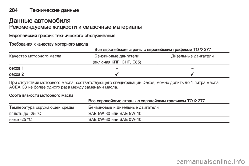 OPEL CORSA E 2017.5  Инструкция по эксплуатации (in Russian) 284Технические данныеДанные автомобиляРекомендуемые жидкости и смазочные материалы
Европейский график техн