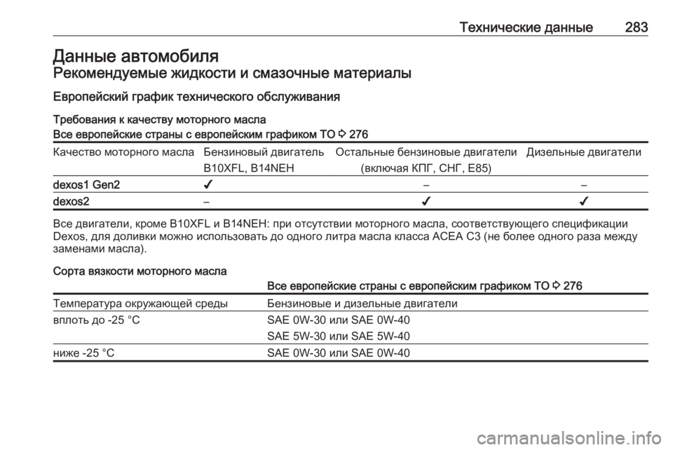 OPEL CORSA E 2018  Инструкция по эксплуатации (in Russian) Технические данные283Данные автомобиляРекомендуемые жидкости и смазочные материалы
Европейский график техн