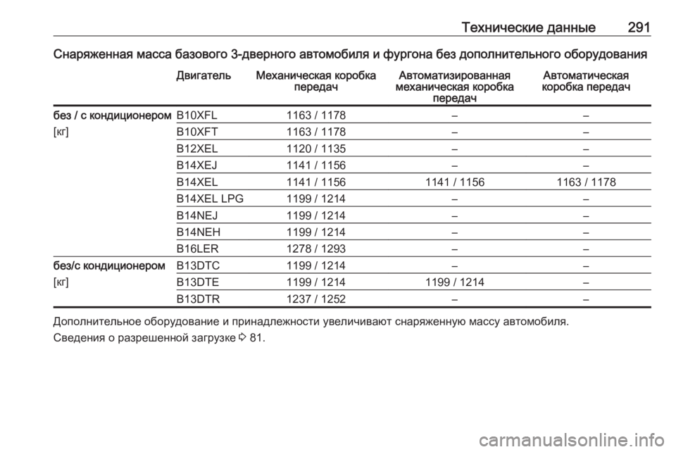 OPEL CORSA E 2018  Инструкция по эксплуатации (in Russian) Технические данные291Снаряженная масса базового 3-дверного автомобиля и фургона без дополнительного оборудо
