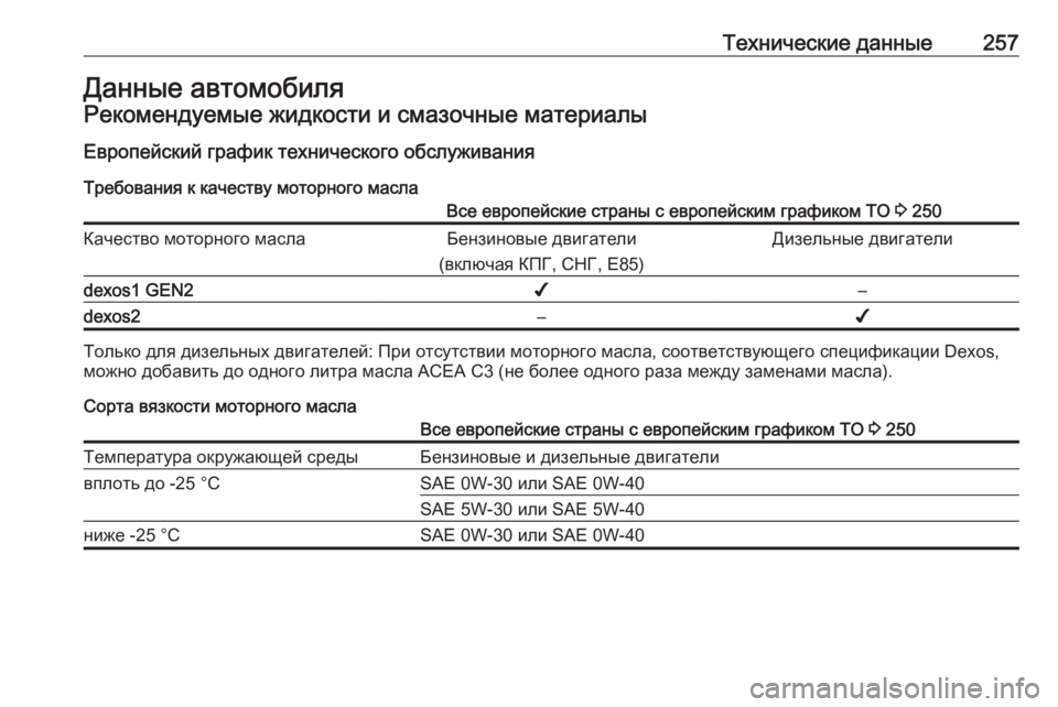 OPEL CROSSLAND X 2017.75  Инструкция по эксплуатации (in Russian) Технические данные257Данные автомобиляРекомендуемые жидкости и смазочные материалы
Европейский график техн