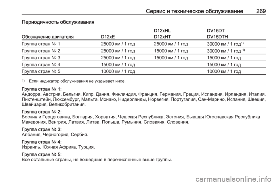 OPEL CROSSLAND X 2019  Инструкция по эксплуатации (in Russian) Сервис и техническое обслуживание269Периодичность обслуживания
Обозначение двигателяD12xE
D12xHL
D12xHTDV15DT
DV15DTHГруп