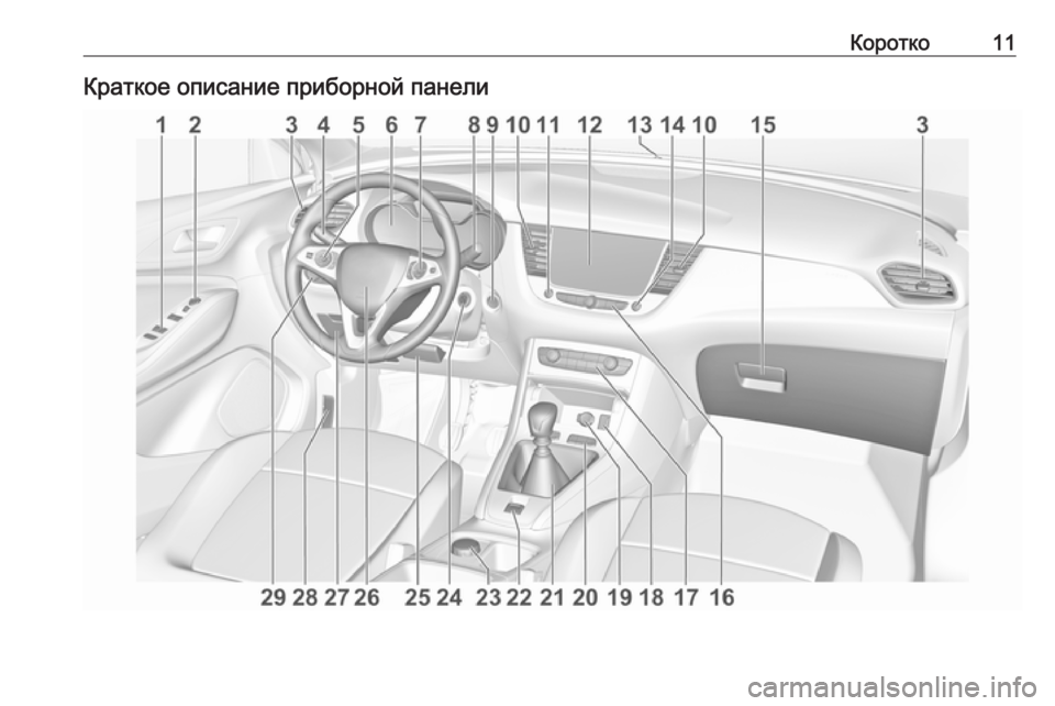 OPEL GRANDLAND X 2019.75  Инструкция по эксплуатации (in Russian) Коротко11Краткое описание приборной панели 