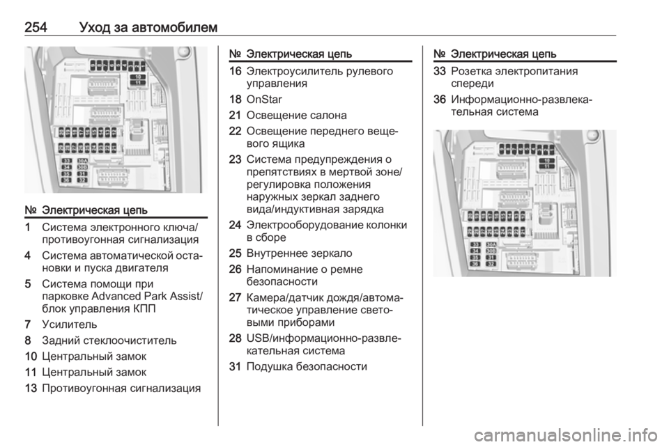 OPEL GRANDLAND X 2019.75  Инструкция по эксплуатации (in Russian) 254Уход за автомобилем№Электрическая цепь1Система электронного ключа/
противоугонная сигнализация4Система 