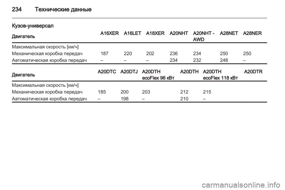 OPEL INSIGNIA 2010  Инструкция по эксплуатации (in Russian) 