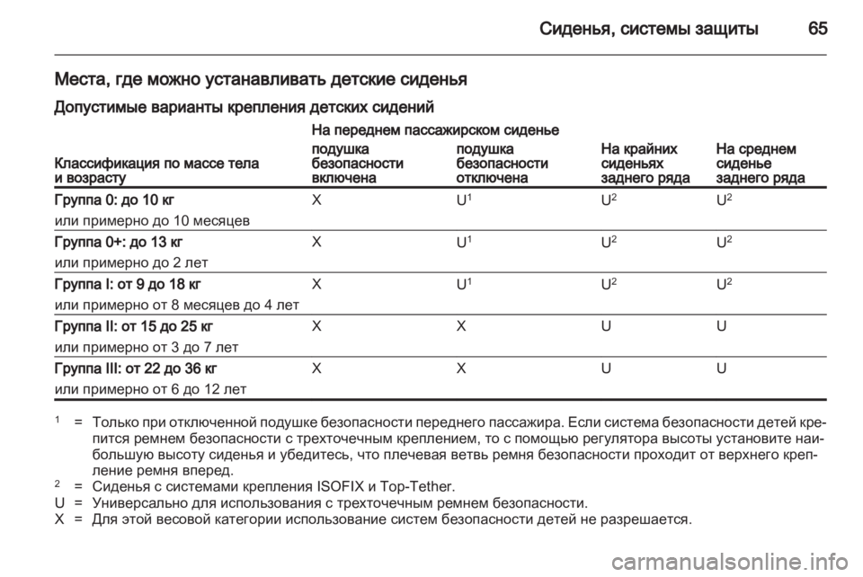 OPEL INSIGNIA 2010  Инструкция по эксплуатации (in Russian) 