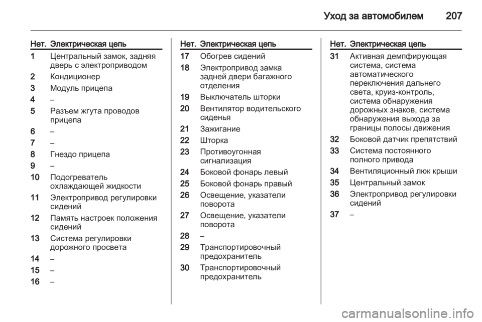 OPEL INSIGNIA 2011  Инструкция по эксплуатации (in Russian) 
