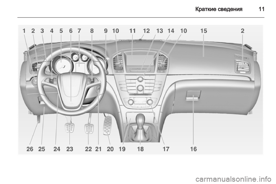 OPEL INSIGNIA 2011.5  Инструкция по эксплуатации (in Russian) 