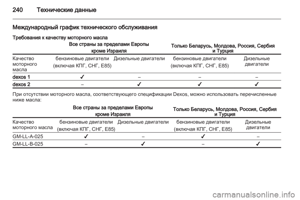 OPEL INSIGNIA 2011.5  Инструкция по эксплуатации (in Russian) 